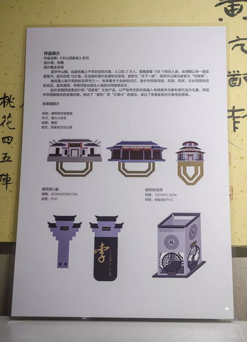 誰是人氣王？你說了算！首屆武平文化創意產品設計大賽投票開始啦